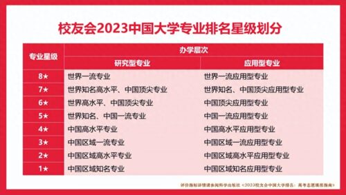 广东师范大学排名前十名(广东技术师范学院 知乎)插图3
