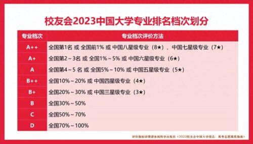 广东师范大学排名前十名(广东技术师范学院 知乎)插图4