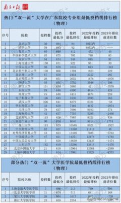 广东本科大学全部排名(广东本科高校最低分数线投档排行)插图1