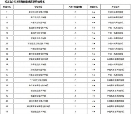 河南大专院校排名榜单(河南省大专院校排名榜公办有哪些)插图
