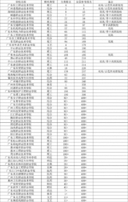 广东的大专院校排名(广东高职院排名前10)插图