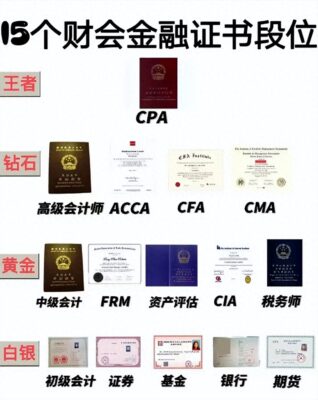 报考会计需要什么条件和学历(会计能赚多少钱一个月)插图1