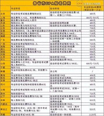 报考会计需要什么条件和学历(会计能赚多少钱一个月)插图3