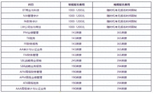 报考会计需要什么条件和学历(会计能赚多少钱一个月)插图4