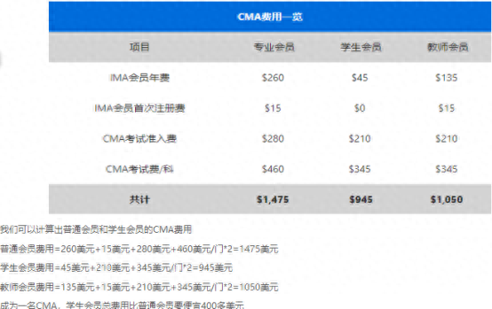 报考会计需要什么条件和学历(会计能赚多少钱一个月)插图5