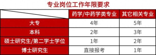 报考执业药师资格证需要什么条件(2023年执业药师报考条件)插图1