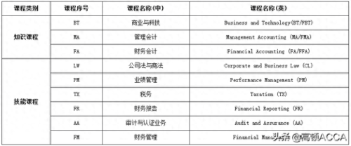 报考cpa的条件是什么(acca一共要考几门)插图3
