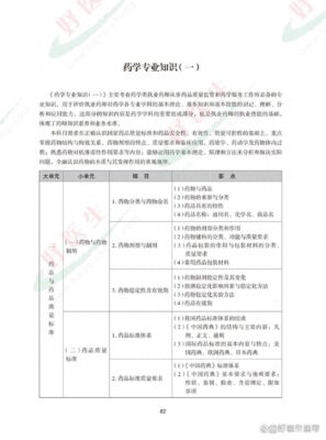 报考执业药师去哪里报名(我想考药剂师去哪里报名)插图2