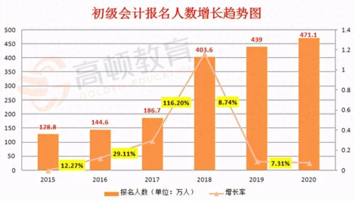报考初级会计证的条件是什么(全国会计专业技术资格考试网上报名)插图2