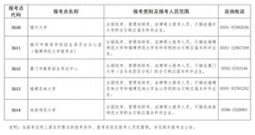 报考研究生需要哪些条件(2023年考研复试时间)插图1