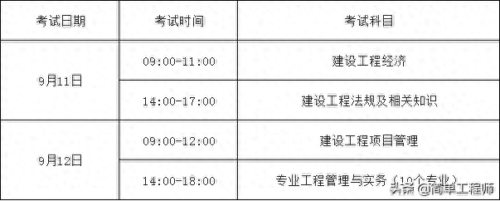 报考一级建造师证需要什么条件(一级建造师证怎么考取需要什么条件)插图1
