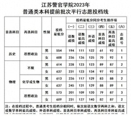 报考本科提前批的条件(走提前批好不好)插图1