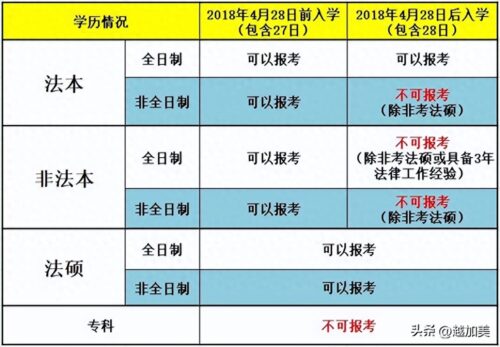 报考司法考试的条件要求(司法职业资格考试条件)插图