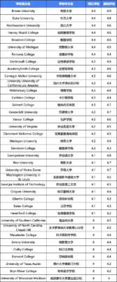 美国大学排名(2023美国前五十名大学)插图4
