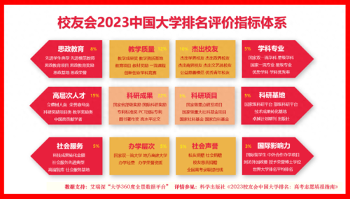 西安市大专院校排名(西安电子科技大学 研究生)插图1
