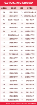 西安市大专院校排名(西安电子科技大学 研究生)插图3