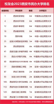 西安市大专院校排名(西安电子科技大学 研究生)插图4