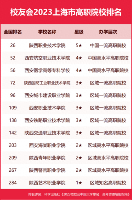 西安市大专院校排名(西安电子科技大学 研究生)插图6