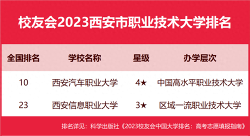 西安市大专院校排名(西安电子科技大学 研究生)插图5