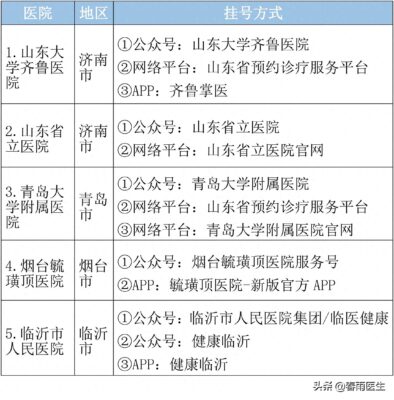 山东十大专科学校排名(山东省最好的医专学校)插图