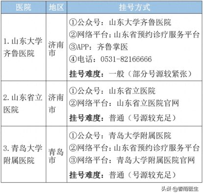 山东十大专科学校排名(山东省最好的医专学校)插图3