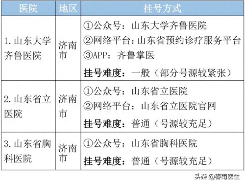 山东十大专科学校排名(山东省最好的医专学校)插图5