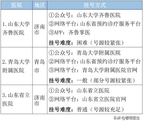 山东十大专科学校排名(山东省最好的医专学校)插图4