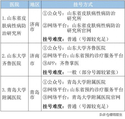 山东十大专科学校排名(山东省最好的医专学校)插图6