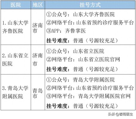 山东十大专科学校排名(山东省最好的医专学校)插图7
