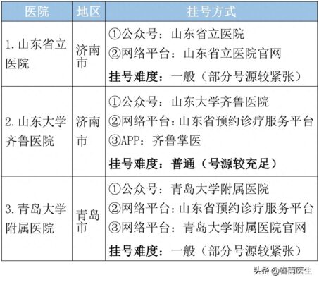 山东十大专科学校排名(山东省最好的医专学校)插图8