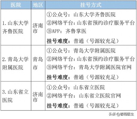 山东十大专科学校排名(山东省最好的医专学校)插图10