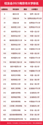 南京的大学排名一览表(南京大学各个学院)插图4