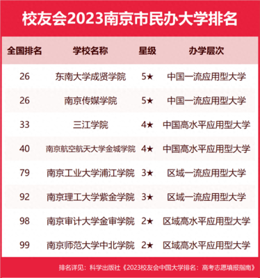 南京的大学排名一览表(南京大学各个学院)插图5
