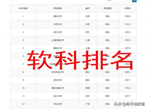 全国最好大学排名前十名(中国十个最好的大学是哪个)插图1