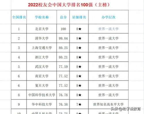 全国最好大学排名前十名(中国十个最好的大学是哪个)插图2