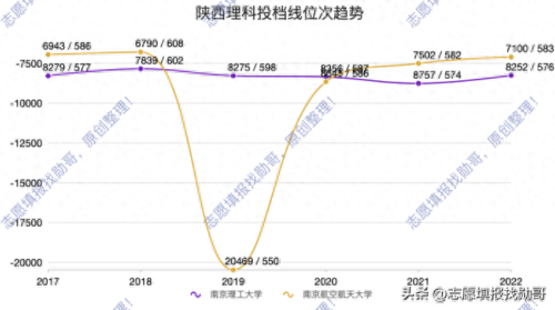 江苏所有大学排名一览表(江苏高校排名榜)插图3