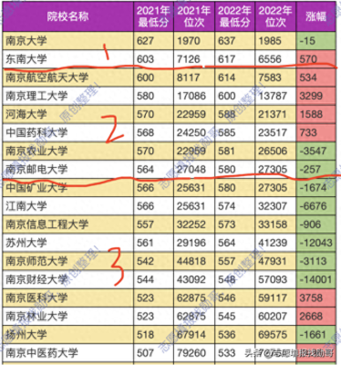 江苏所有大学排名一览表(江苏高校排名榜)插图2