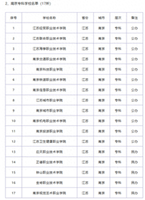 南京大专学校排名(南京大学的排名)插图2