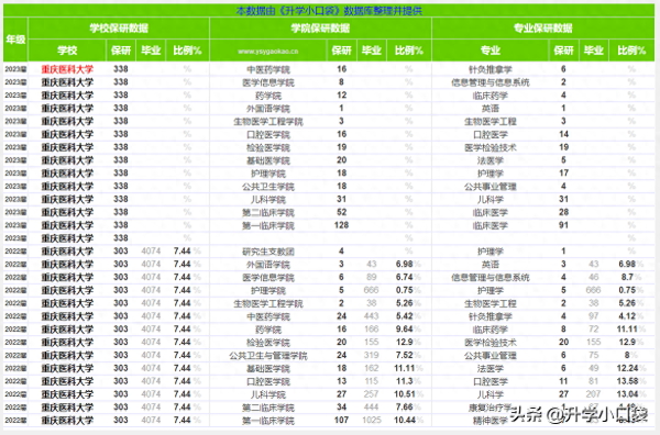 重庆的大学排名一览表(重庆邮电大学研究生好考吗)插图5