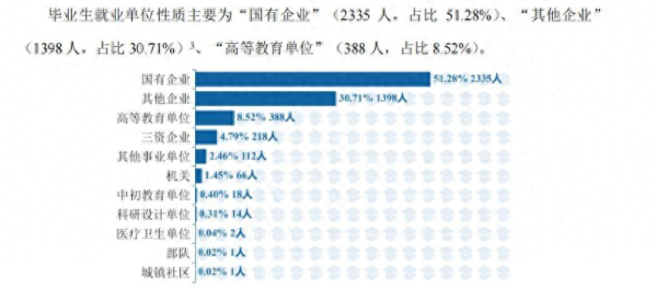 重庆职业学校排名前十有哪些学校(重庆高校毕业生就业信息网登录入口 新闻)插图6