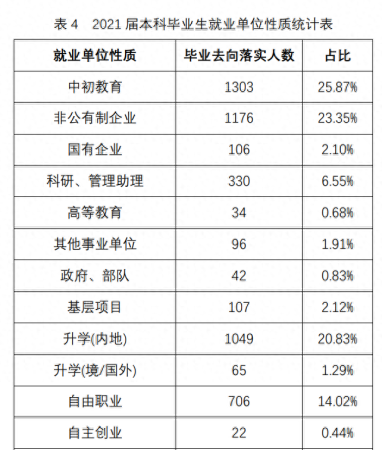 重庆职业学校排名前十有哪些学校(重庆高校毕业生就业信息网登录入口 新闻)插图8