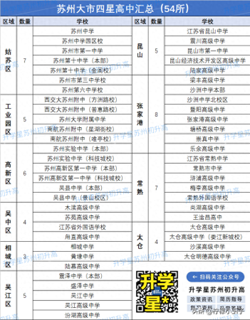 苏州最好的高中排名前十(苏州2023年四星高中录取分数线)插图