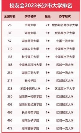 长沙师大排名职业学校(长沙所有高校地址)插图