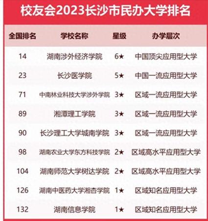 长沙师大排名职业学校(长沙所有高校地址)插图3