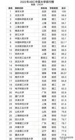 中南大学在985排名(中南大学vs东南大学)插图16