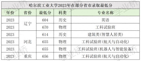 全国排名前十的职业学校(工业大学排名名单)插图1