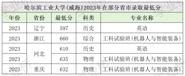 全国排名前十的职业学校(工业大学排名名单)插图3