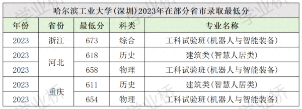 全国排名前十的职业学校(工业大学排名名单)插图2