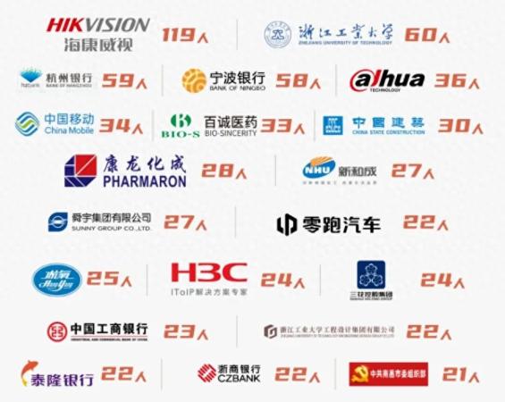 全国排名前十的职业学校(工业大学排名名单)插图5