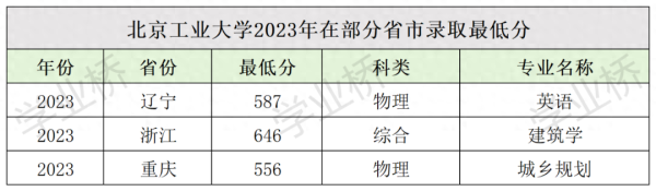 全国排名前十的职业学校(工业大学排名名单)插图4
